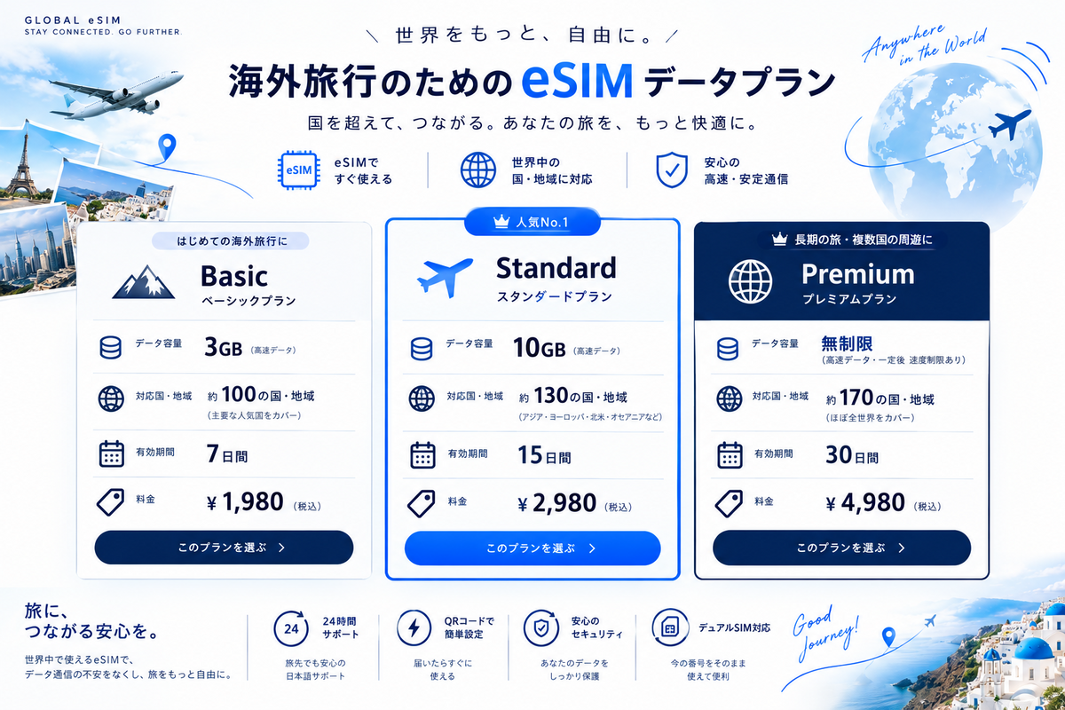 eSIM 5GBは何日もつ?利用シーン別の持ち日数目安