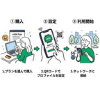 【アメリカ eSIM】15日間プラン データ容量選択式 プリペイド esim AT&T・T-Mobile・Verizon回線 データ通信専用